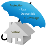 business-property-valuation-for-commercial-insurance
