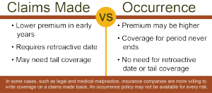 Claims Made Vs. Occurrence Insurance Policy