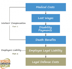 Employers Liability Insurance Coverage Explained