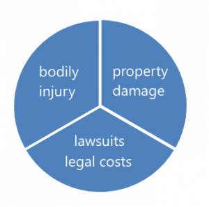 General Liability Insurance